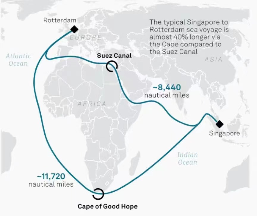 CMA CGM gibt neue Frachtraten für die Route von Westafrika nach Algerien bekannt